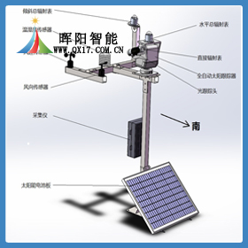 HGQ-TH1型太阳能发电环境智慧云监测系统