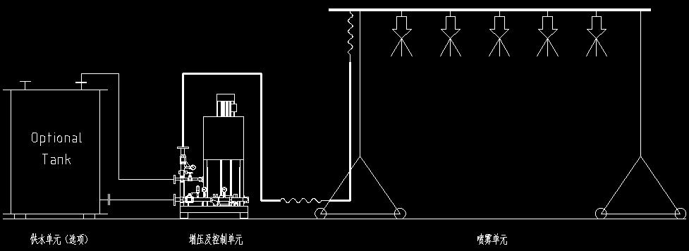 JLC-RY2型便携式人工降雨模拟系统