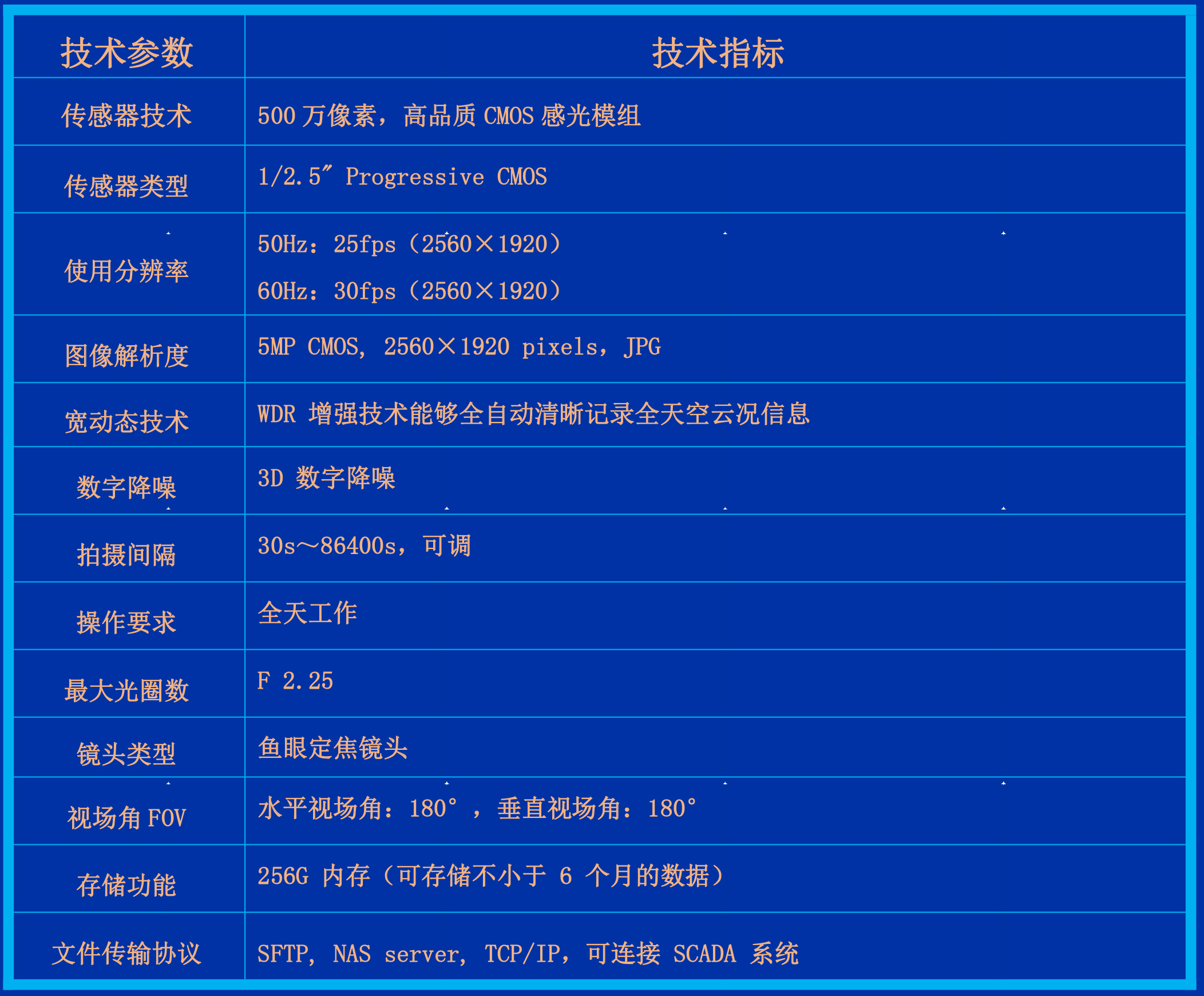 HGQ-SC1型-参数-01.jpg