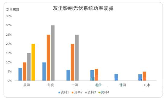 HGQ-TC2型光伏电站灰尘监测系统02.jpg