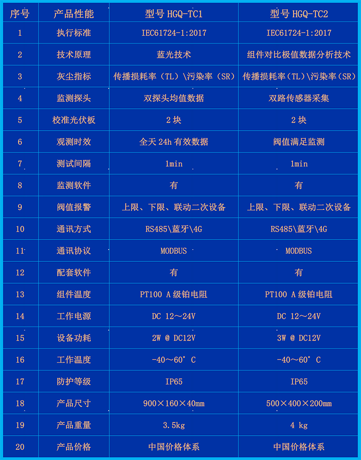 HGQ-TC2型-对比表.jpg