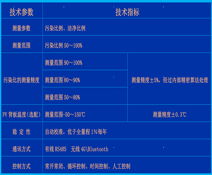 HGQ-TC2型-参数.jpg