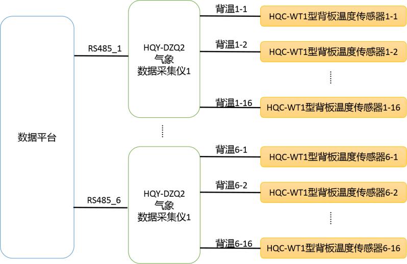 HGQ-TW1型云智联太阳能组件温度监测预警系统02.jpg