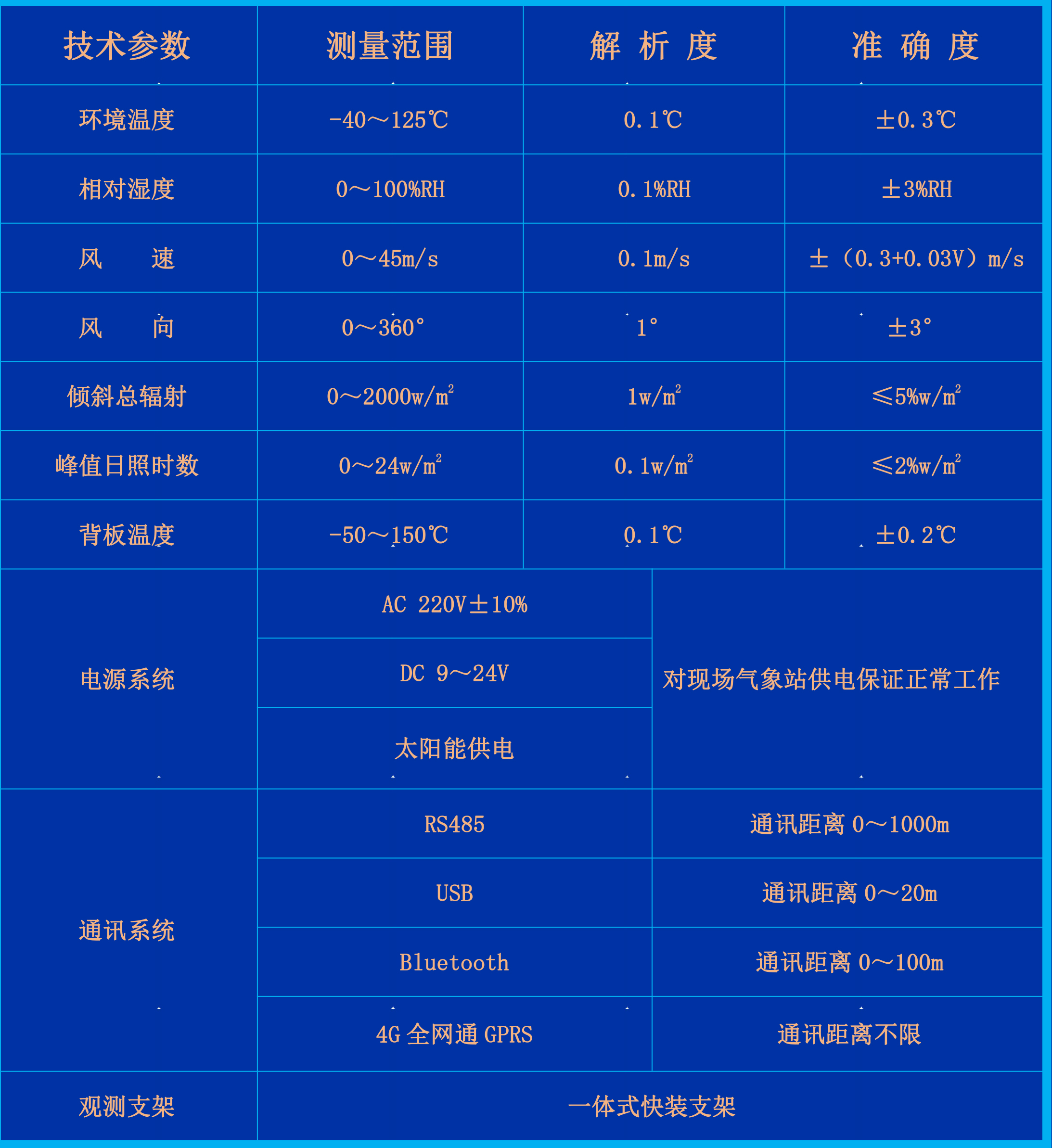 HYJ-TFW型云智联一体化太阳能发电环境监测仪-表格.jpg