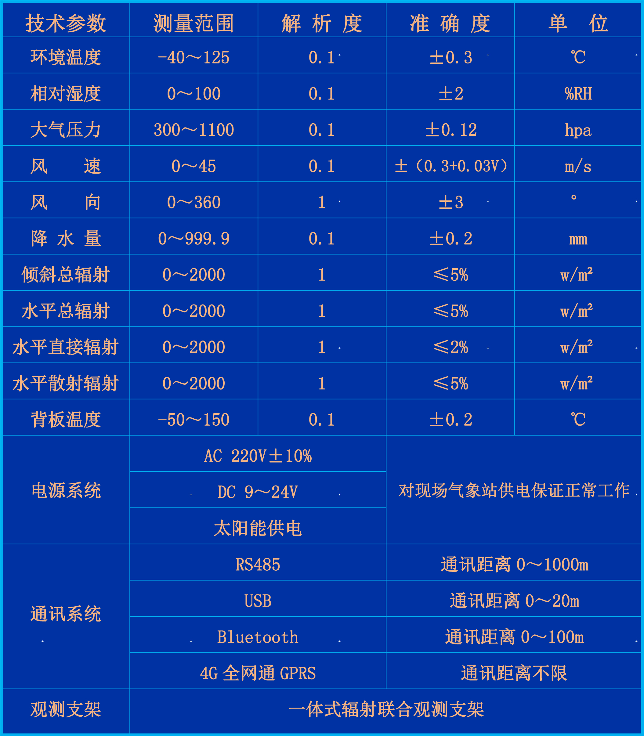 HFQ-TH1型-参数.jpg