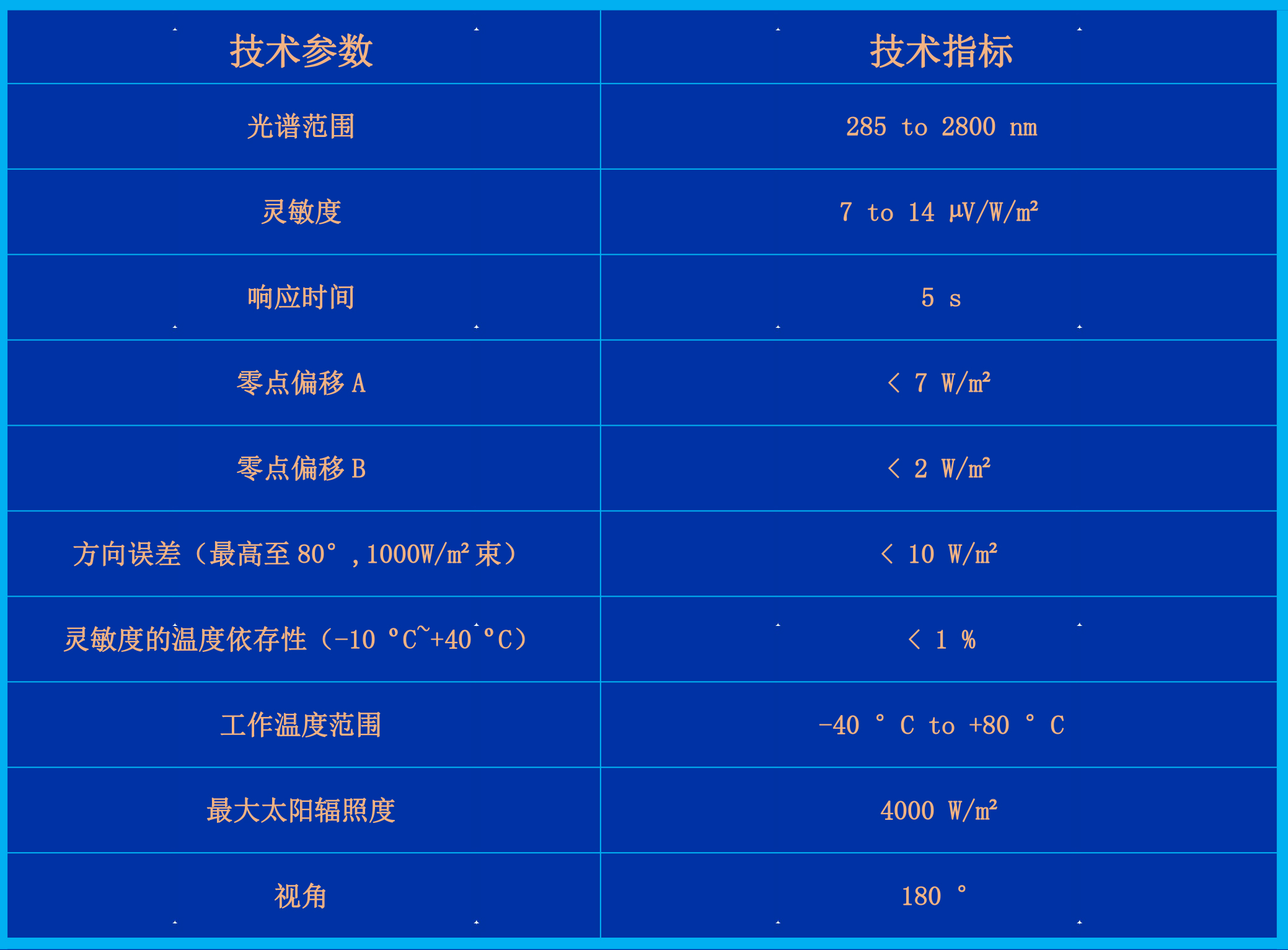 CMP11型-参数.jpg