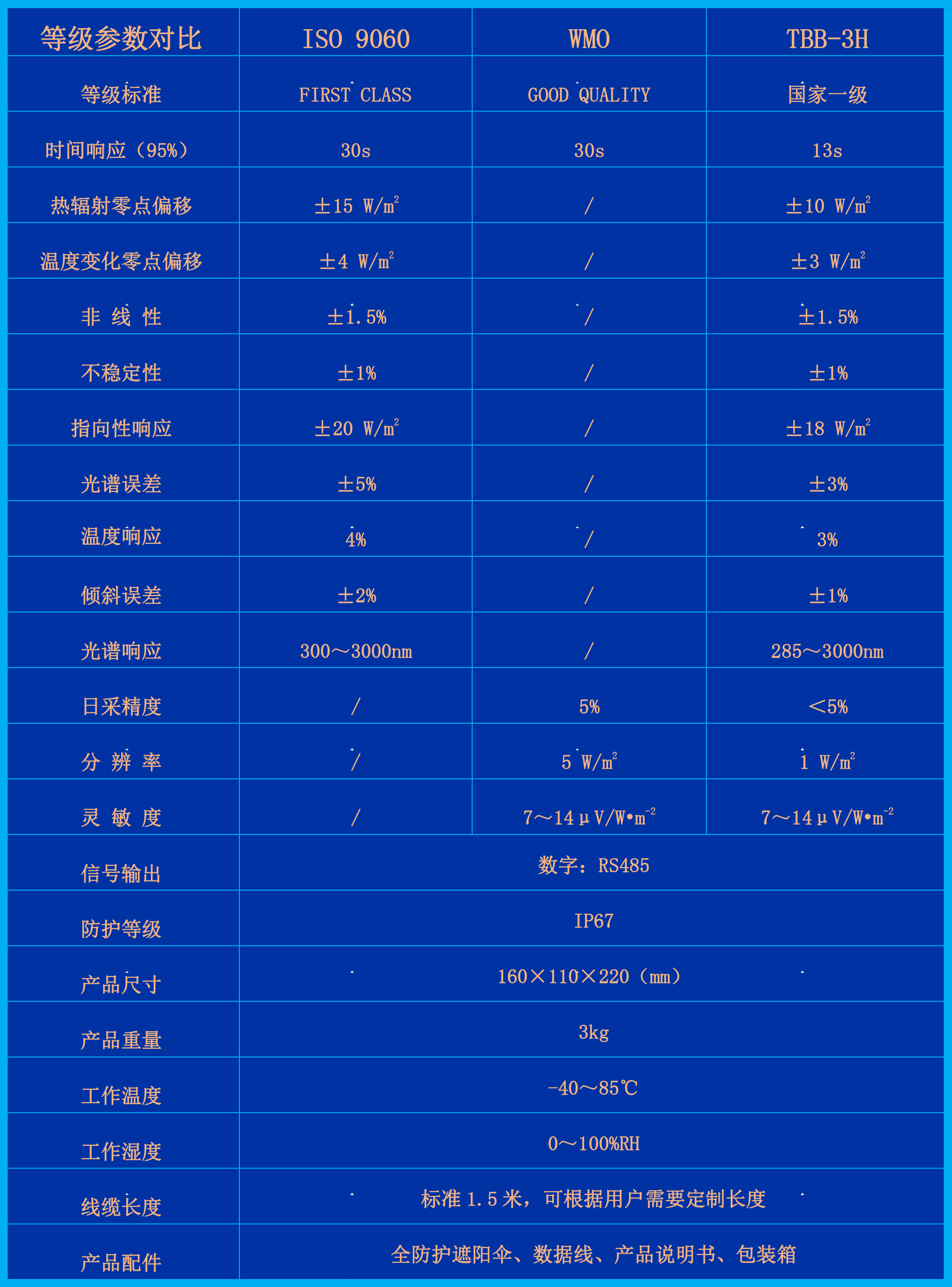 TBB-3H型-参数.jpg