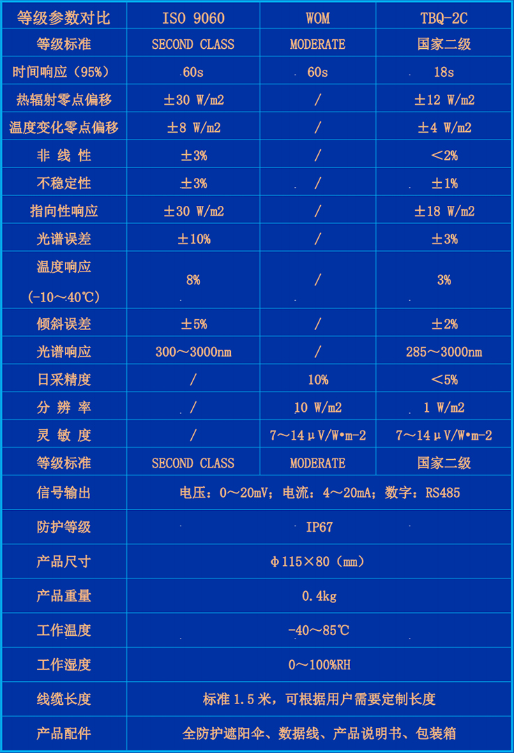 TBQ-2C型-参数.jpg