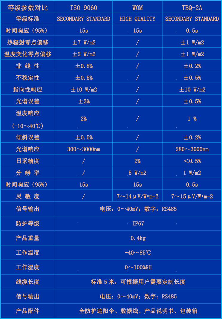 TBQ-2A型-参数.jpg