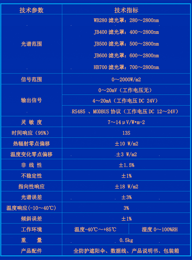 TBQ-4-5H型-参数.jpg
