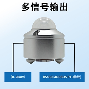 光合有效辐射传感器：光合有效辐射传感器在精准农业中的